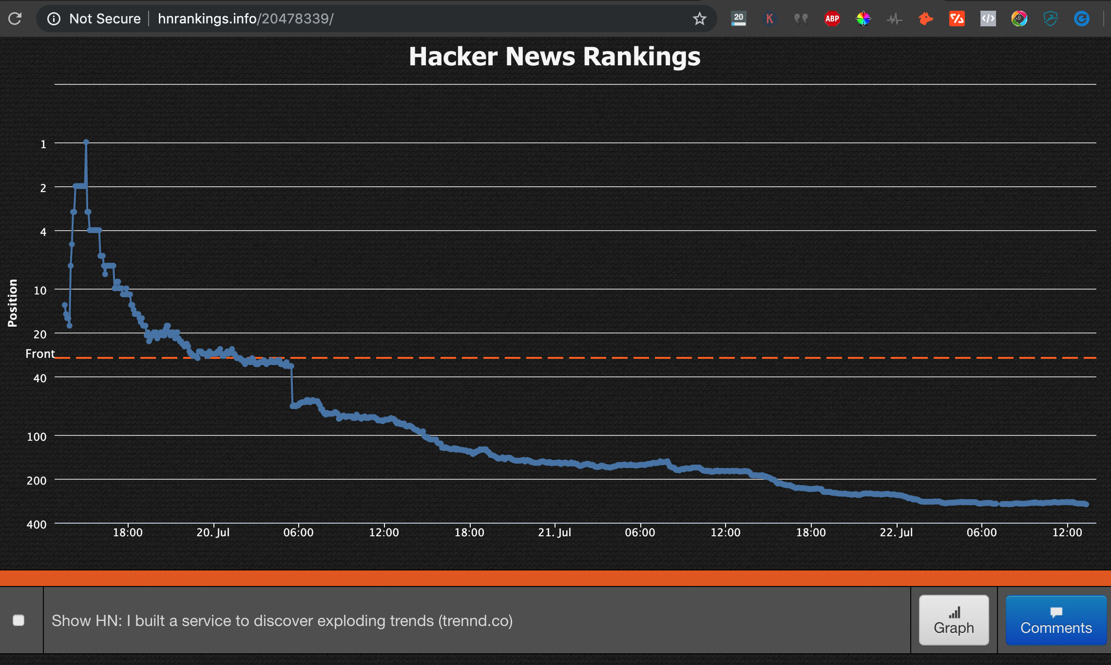 trennd-hacker-news-ranking